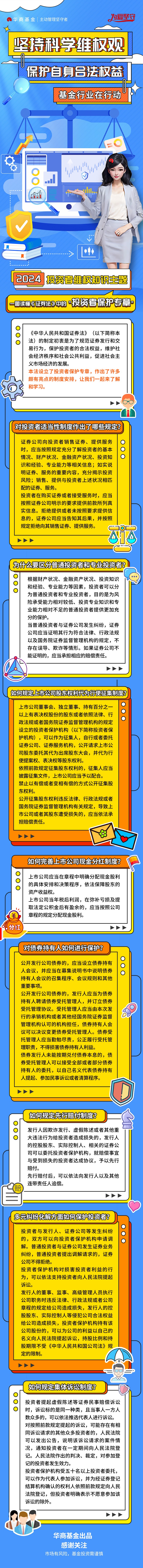 华商基金-2024维权主题知识长图-一图读懂《证券法》中的“投资者保护专章”.jpg